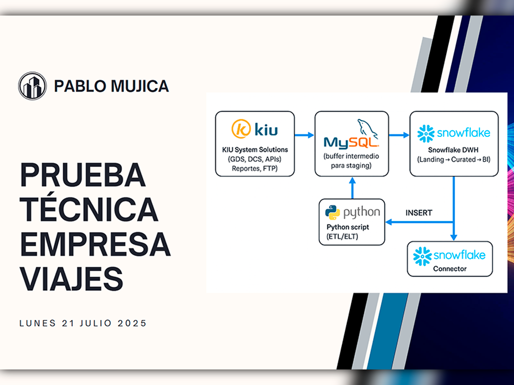 Imagen de portfolio Prueba Tecnica Data Analyst Pablo Mujica Jupi Digital
